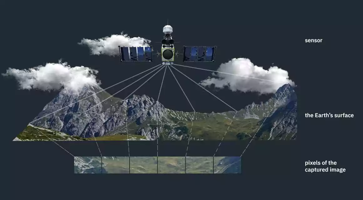 Spatial Data Processing & Validation