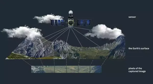 Spatial Data Processing & Validation