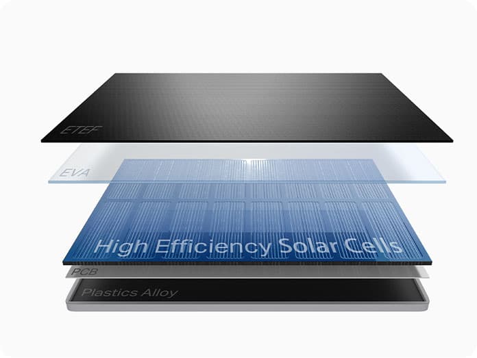 Wire-Free Ease,
Solar-Powered Security, Lifetime Protection